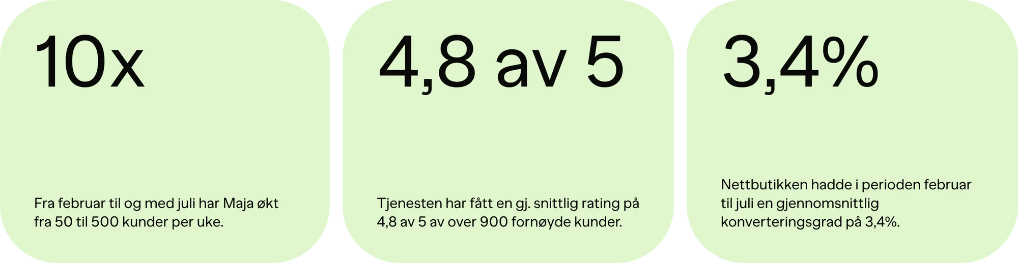 Maja konvertering